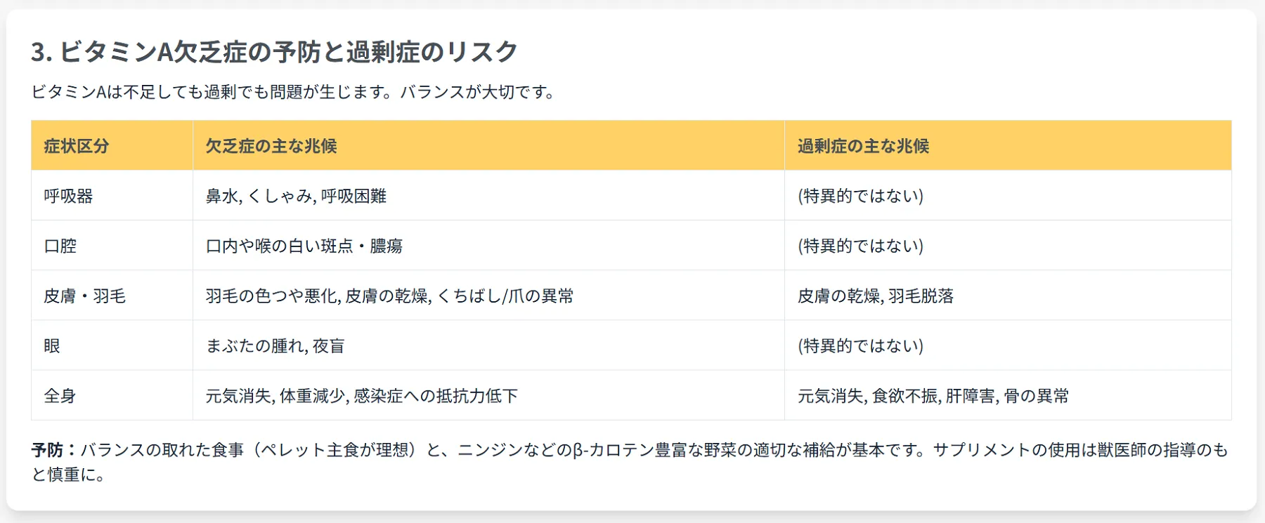ビタミンA不足と過剰症