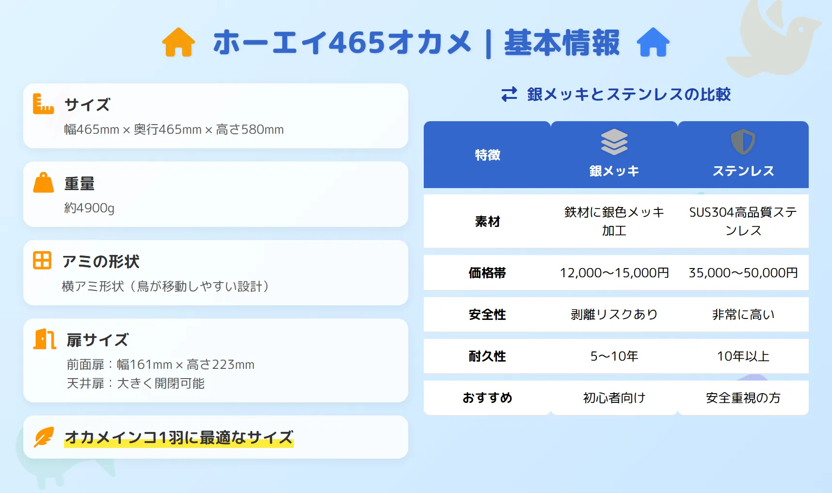 HOEI465オカメの基本情報