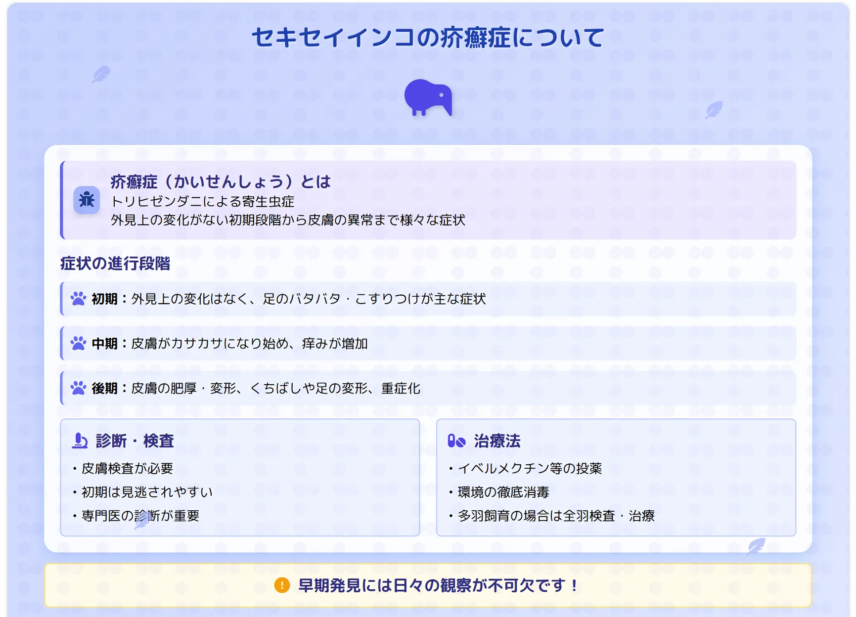 セキセイインコの疥癬症
