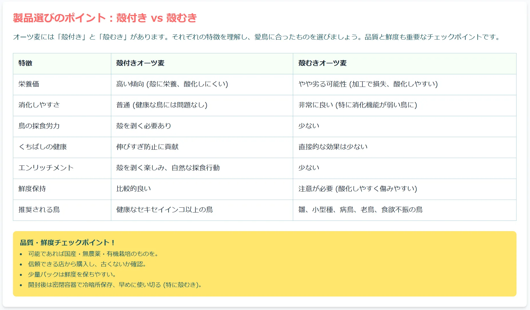ムキオーツと殻付きオーツ麦
