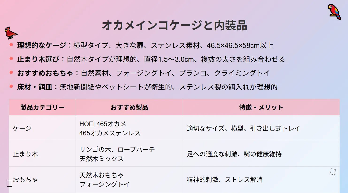 オカメインコケージと内装品