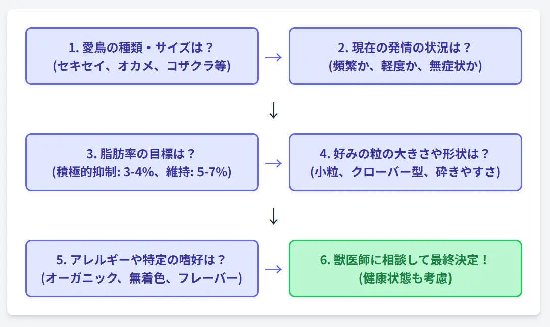 ペレットの選び方