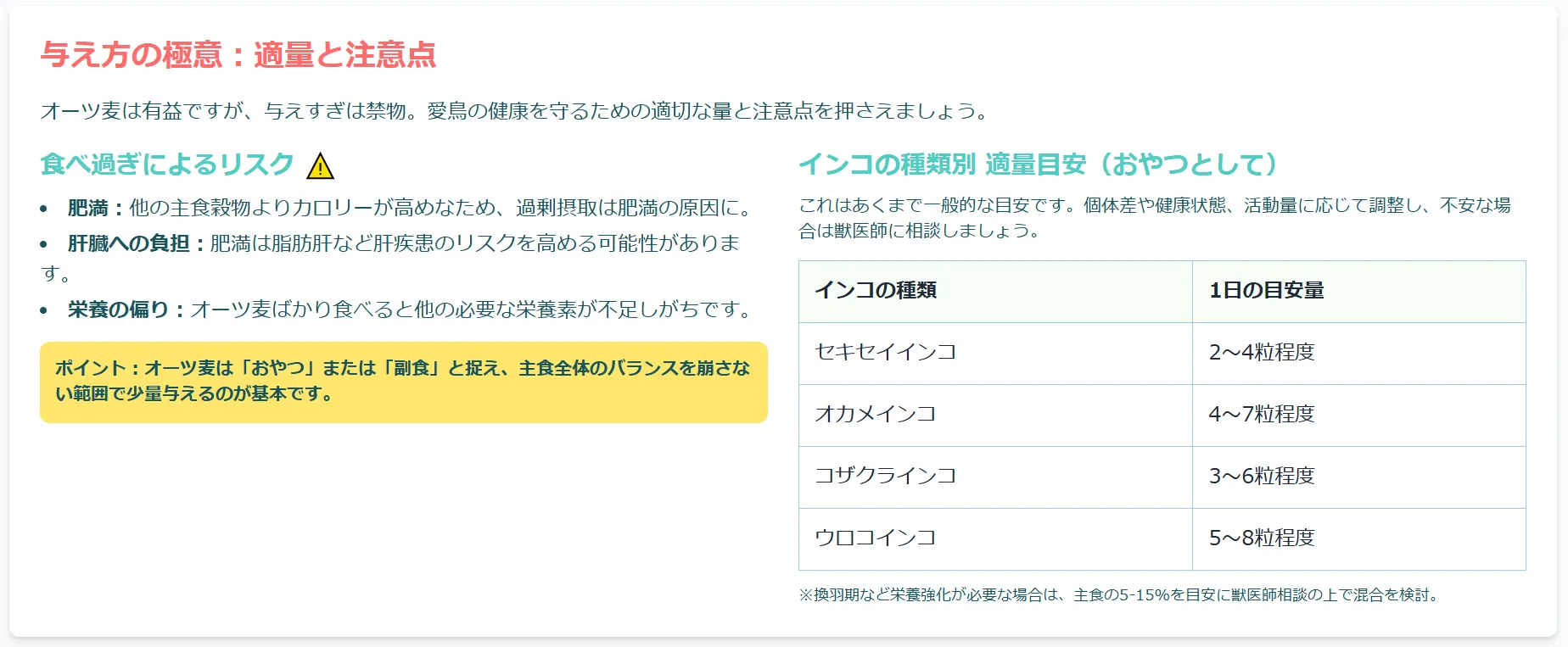 オーツ麦の与え方と適量