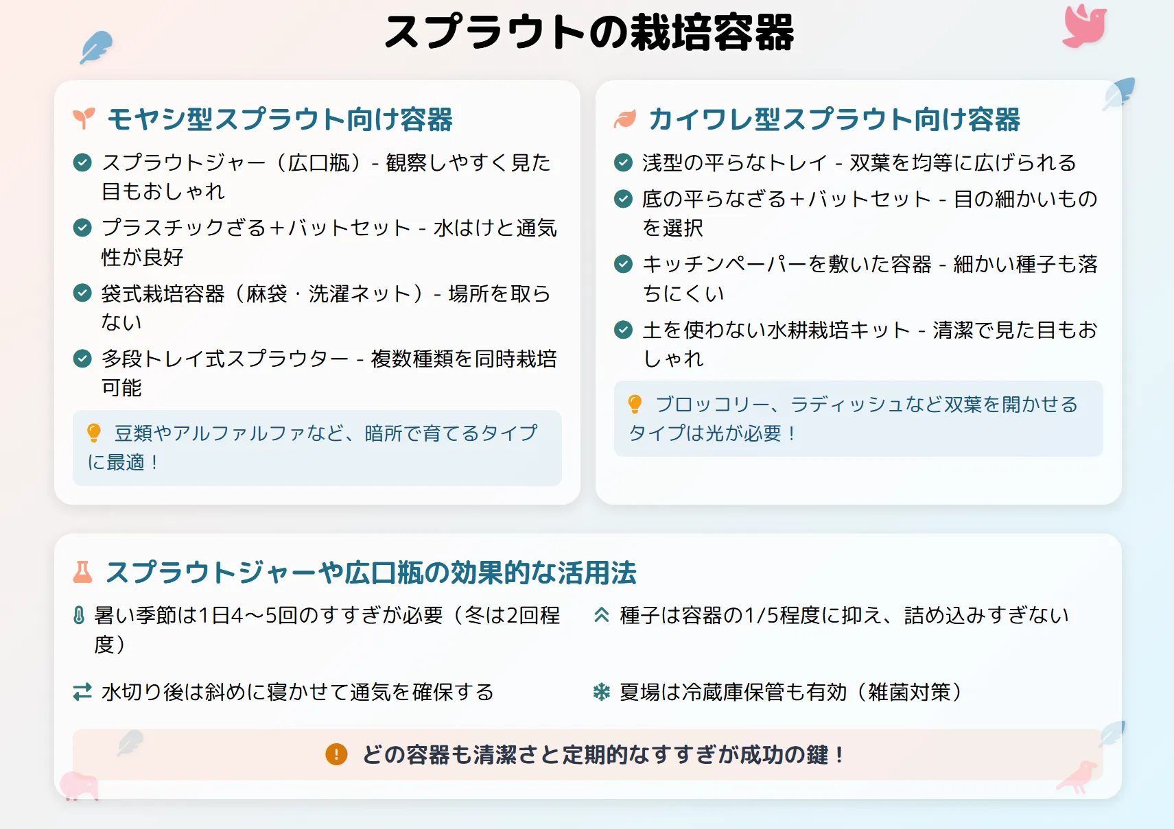 スプラウトの栽培容器