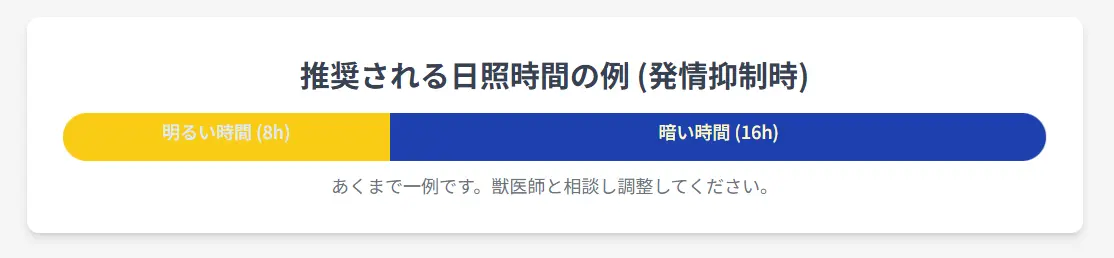 発情抑制時の日照時間