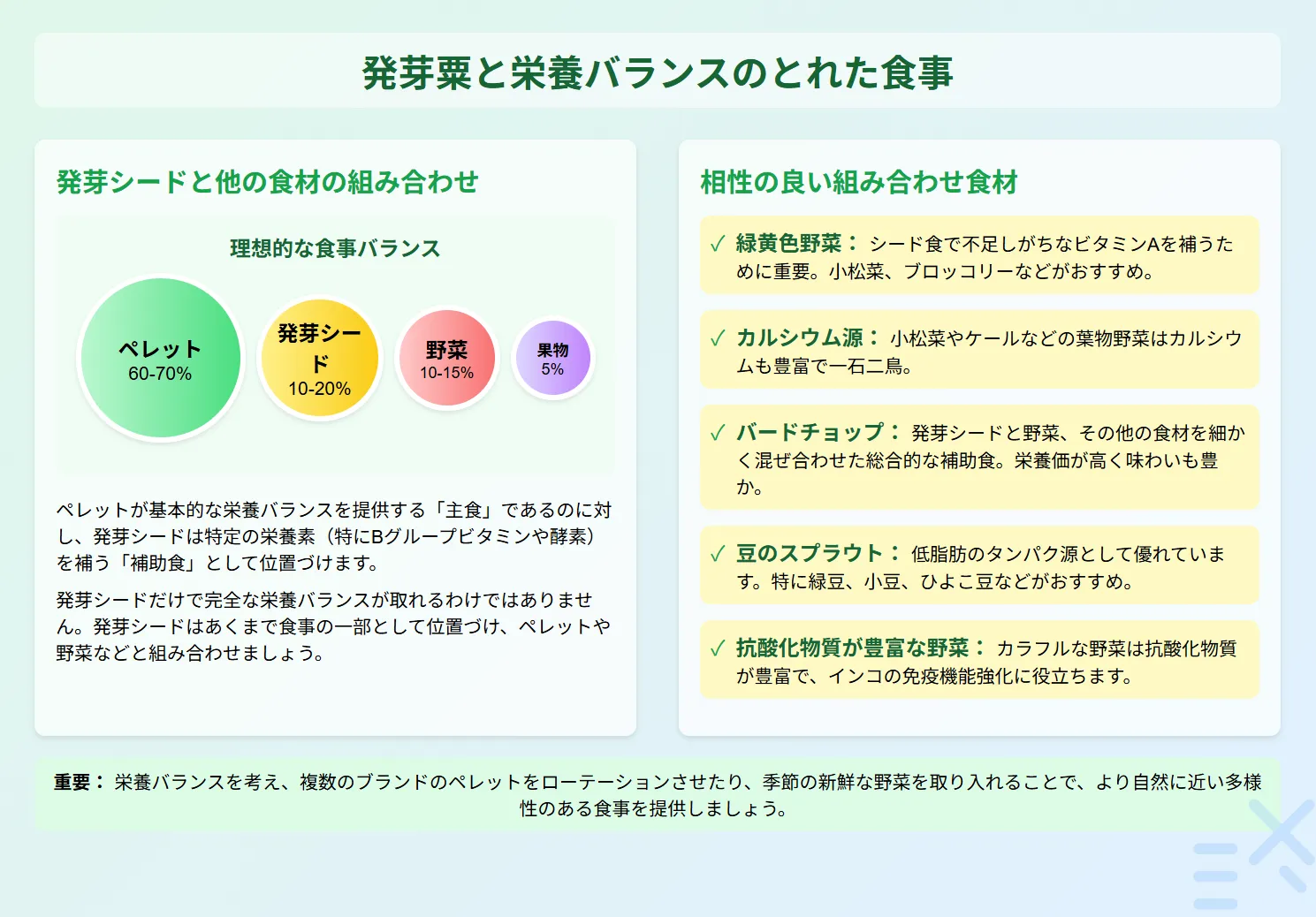 発芽粟と栄養バランスのとれた食事