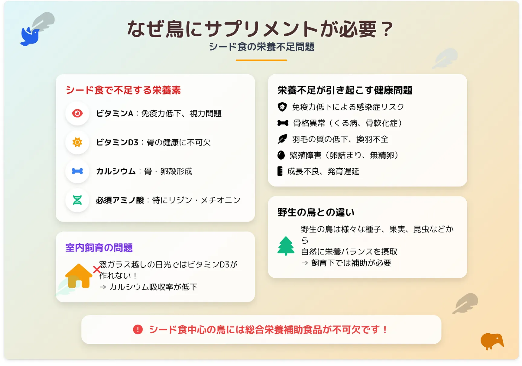 なぜ鳥にサプリメントが必要か