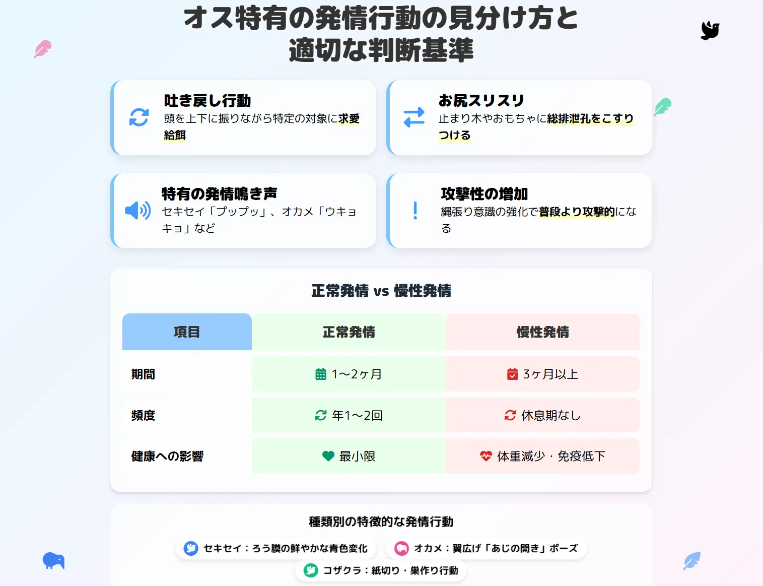 オス特有の発情行動の見分け方と適切な判断基準