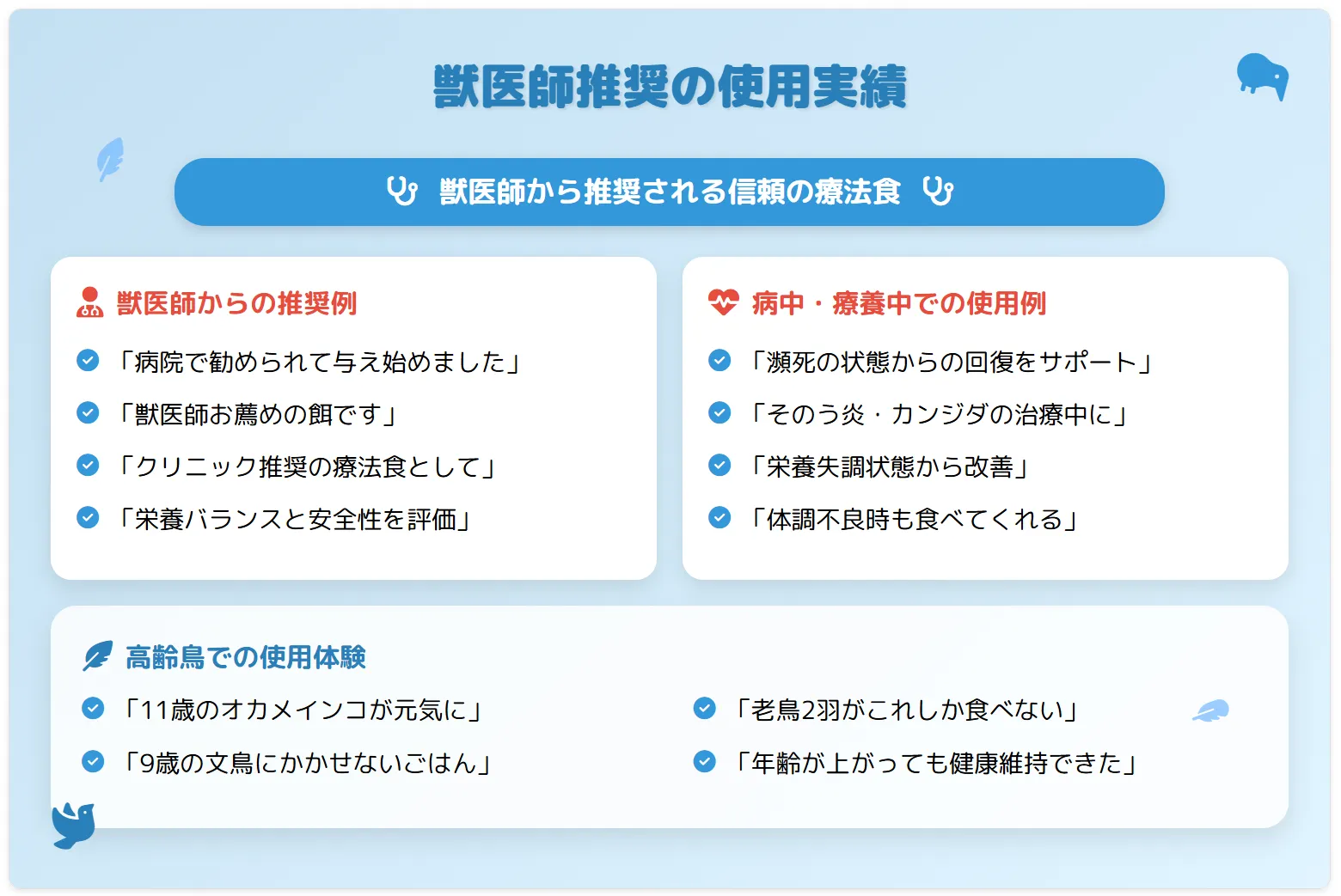 獣医師推奨の使用実績
