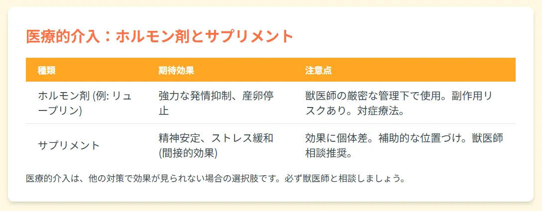 セキセイインコの発情抑制　ホルモン剤とサプリメント