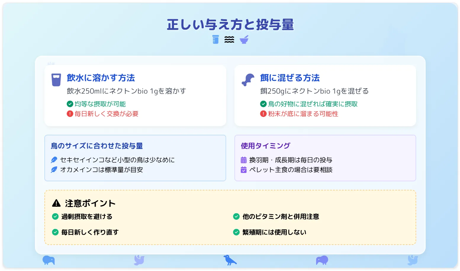 ネクトンbioの正しい与え方