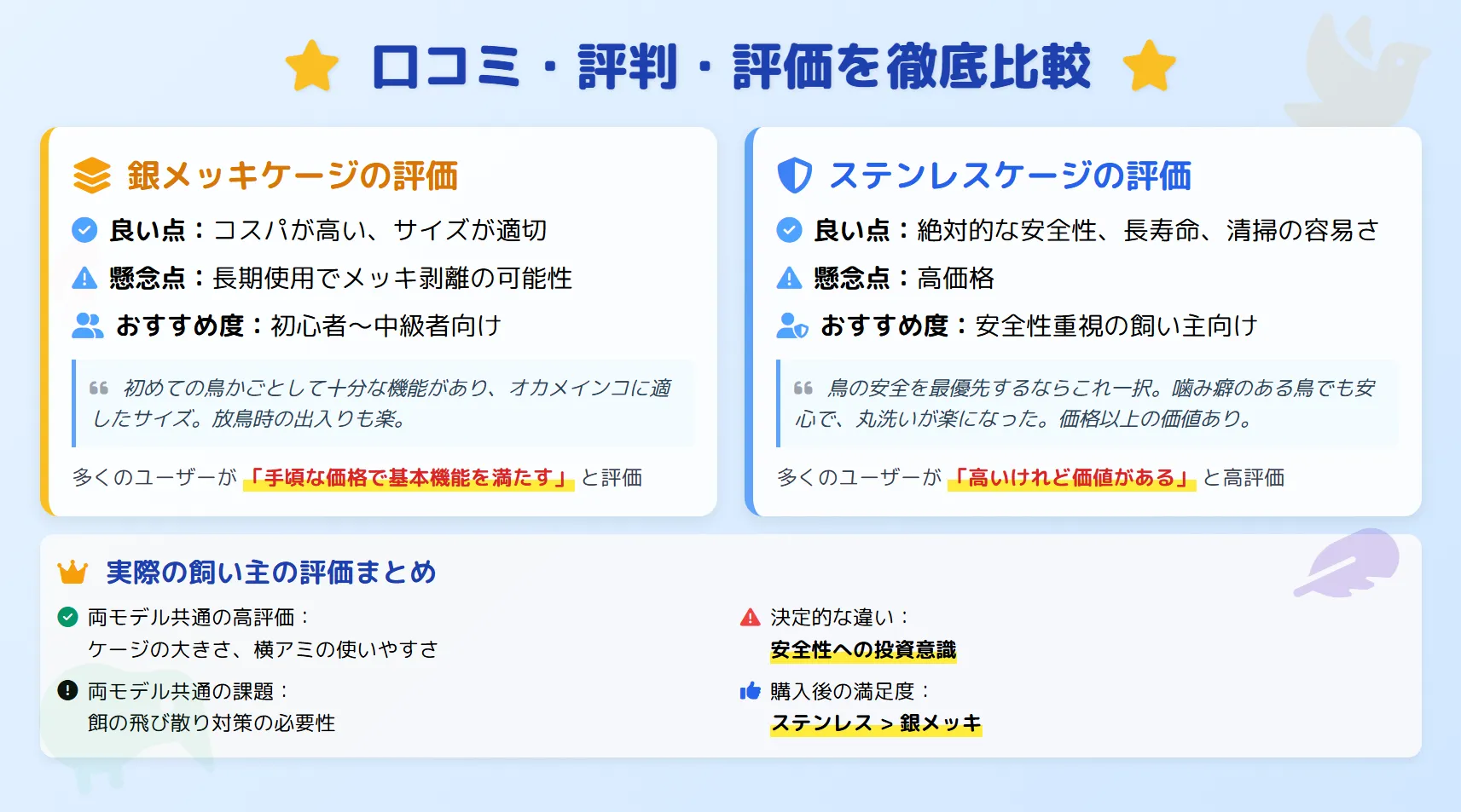 HOEIオカメ465の口コミ・評判・評価