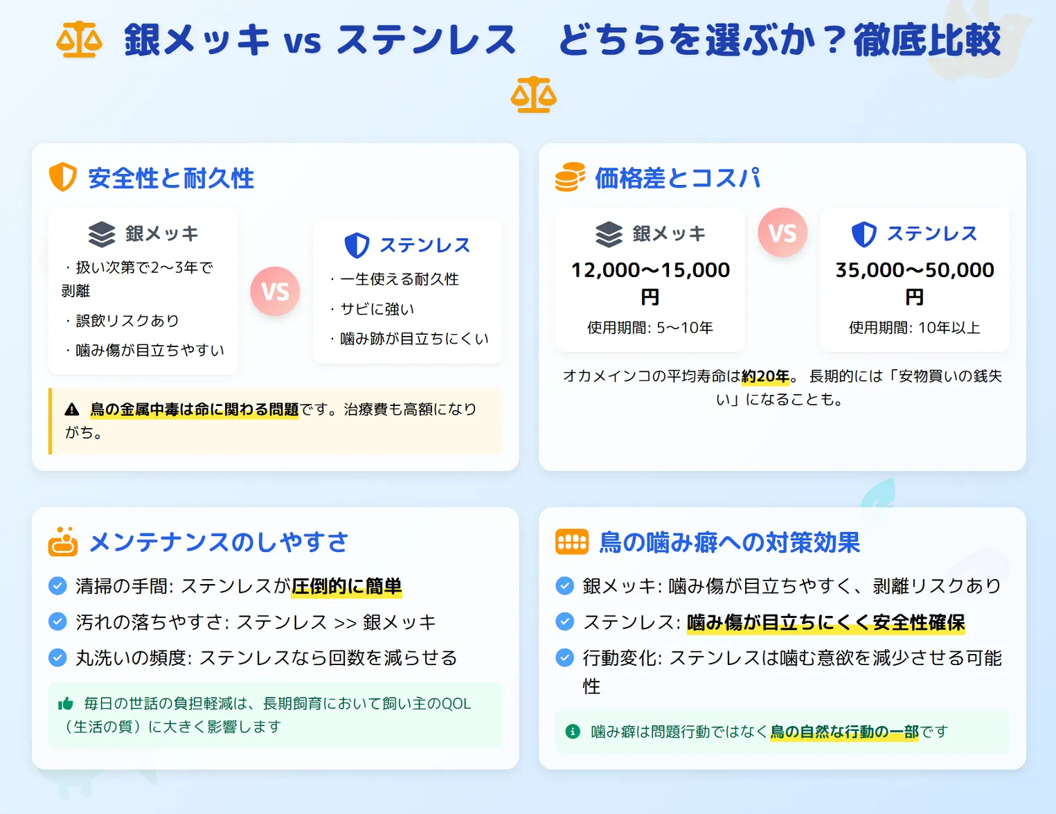HOEIオカメ465　ステンレスケージと銀メッキケージの比較