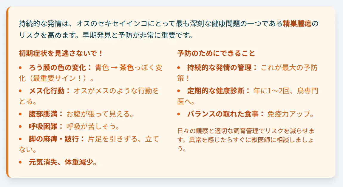 セキセイインコオスの精巣腫瘍