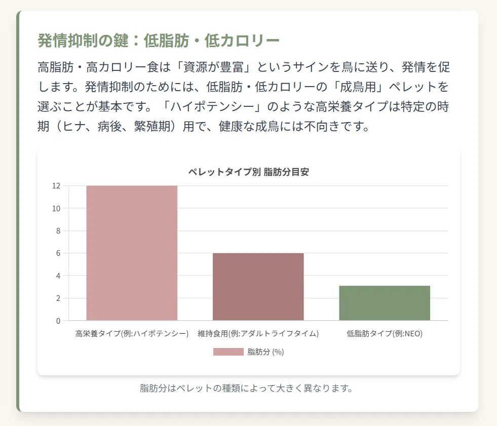 ペレットの比較