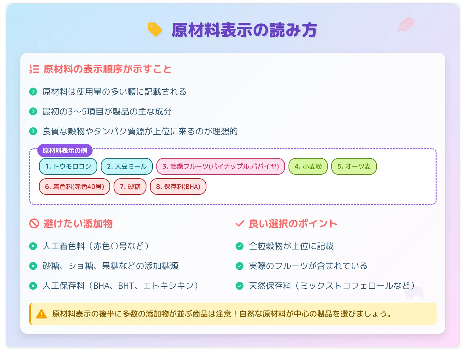 フルーツペレットの原材料表示の読み方
