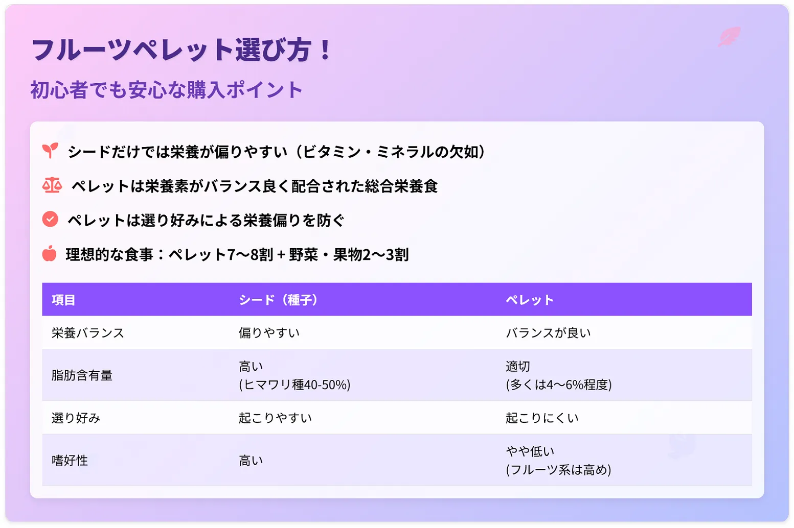 フルーツペレットの選び方