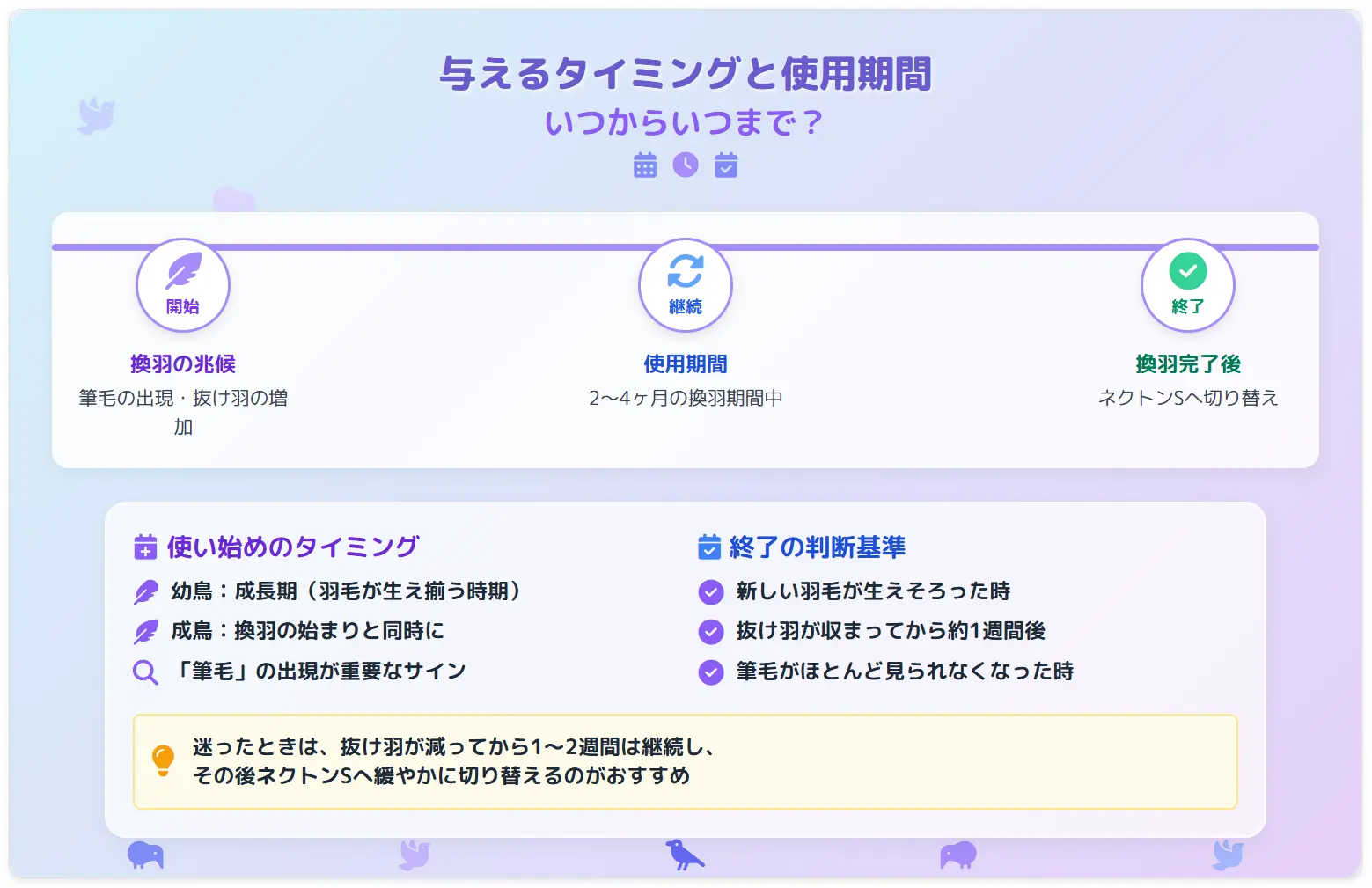 ネクトンbioを与えるタイミング