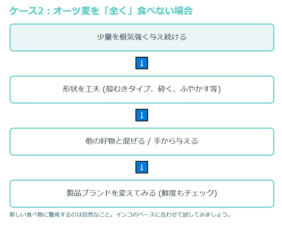 オーツ麦を全く食べない