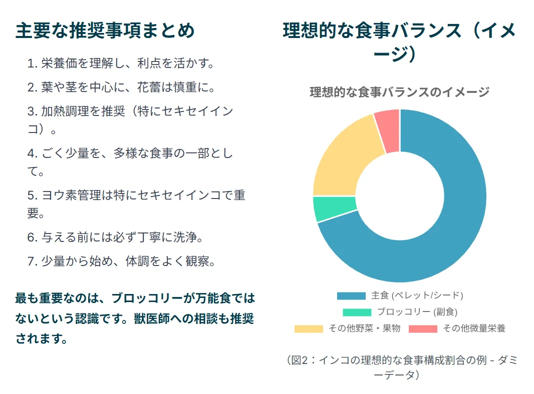 ブロッコリーの与え方の注意点