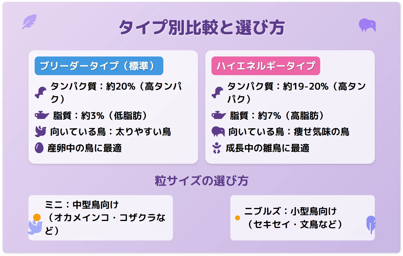 タイプ別の比較と選び方