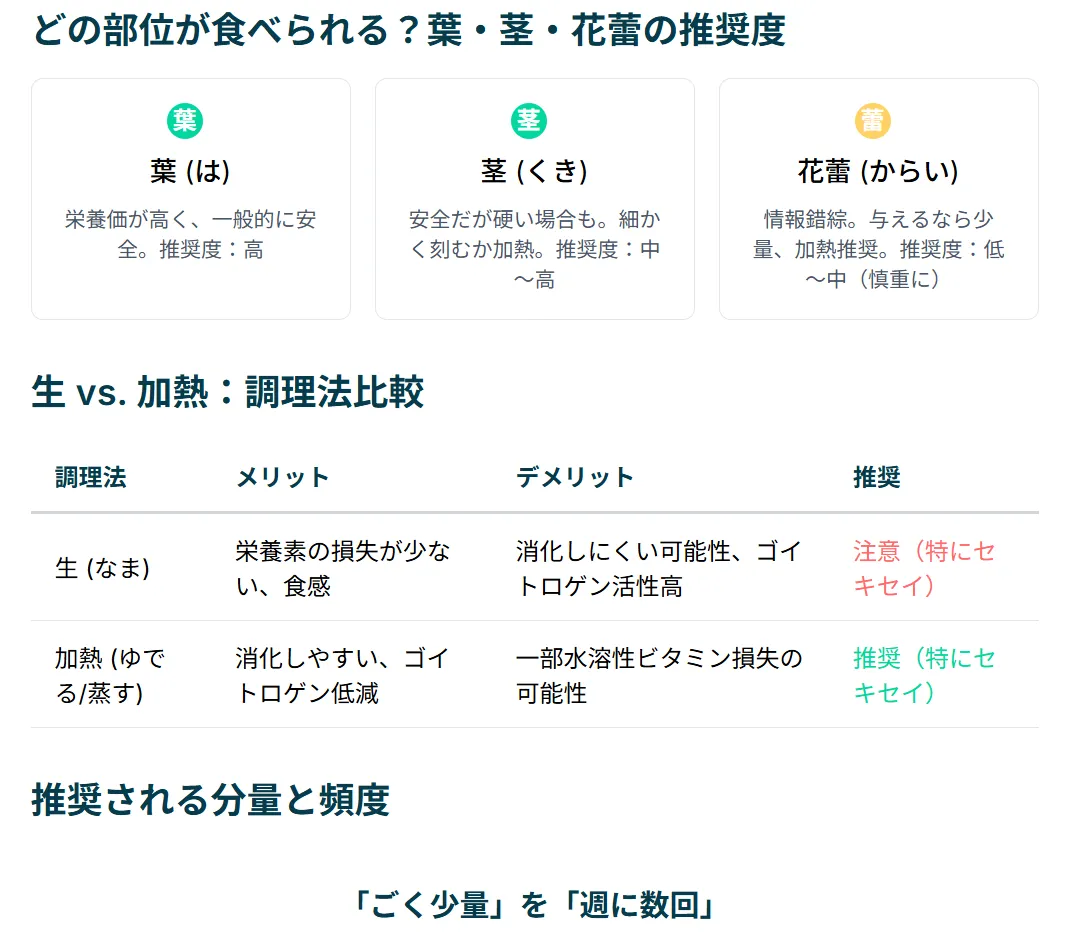 ブロッコリーの与え方