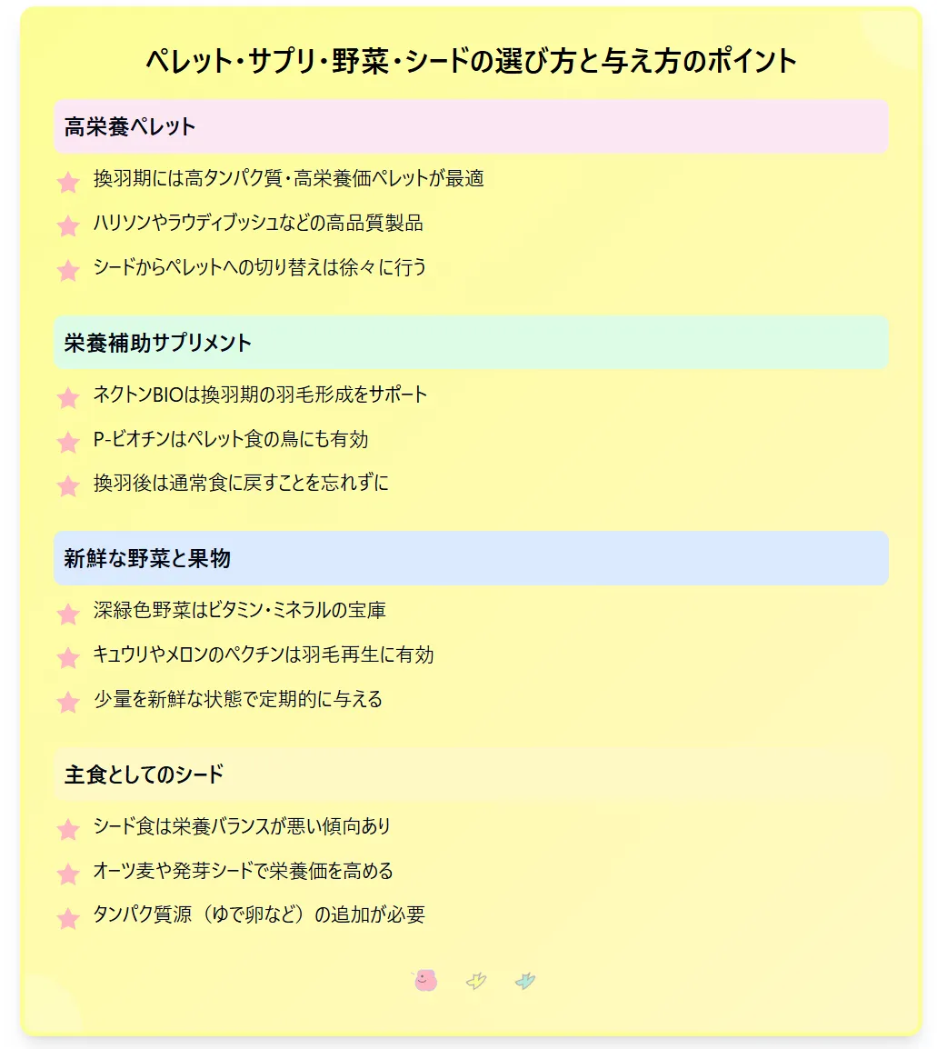 ペレット・サプリ・野菜・シードの選び方と与え方