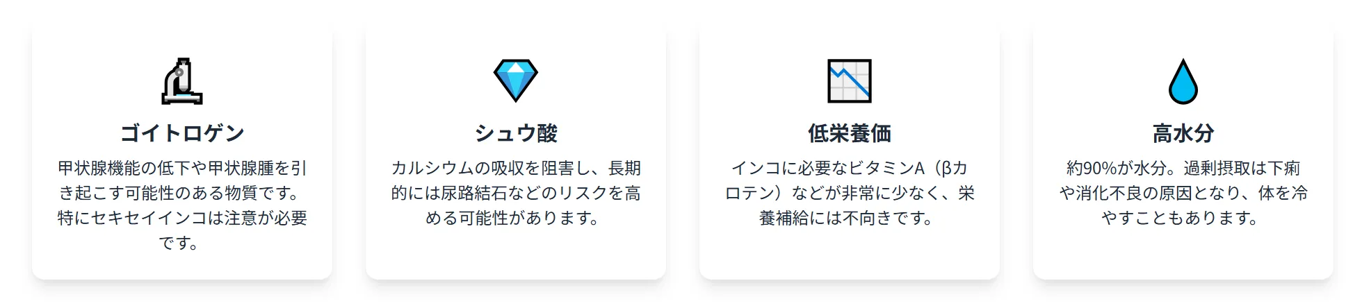 キャベツの成分