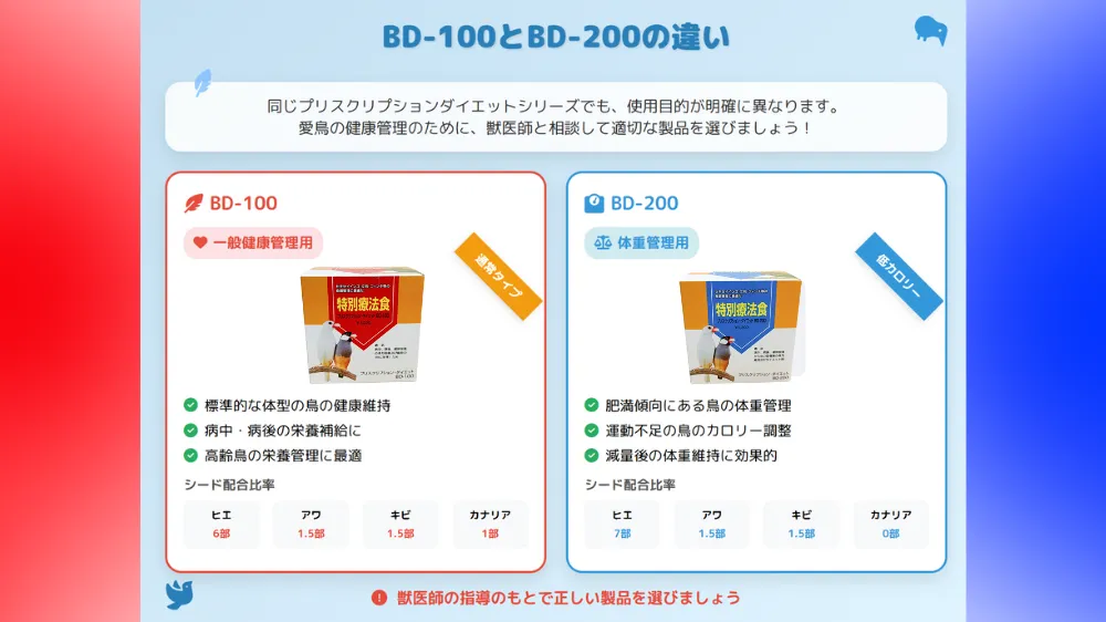 bd-100とbd-200の違い