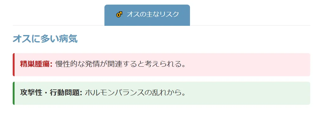 オスの健康リスク