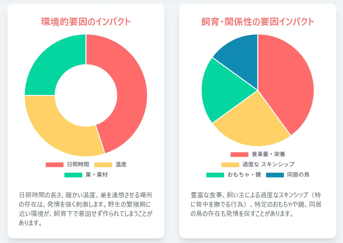 発情誘発要因