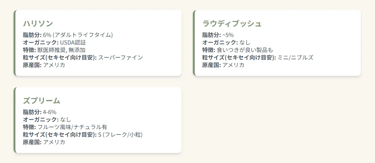 海外ペレット比較