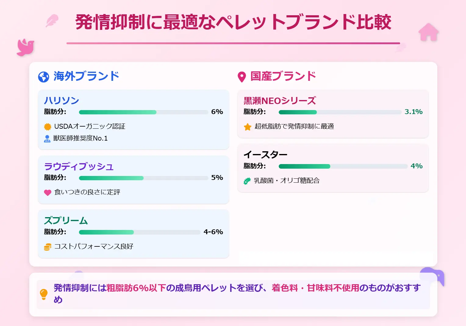 発情抑制に最適なペレットブランド比較