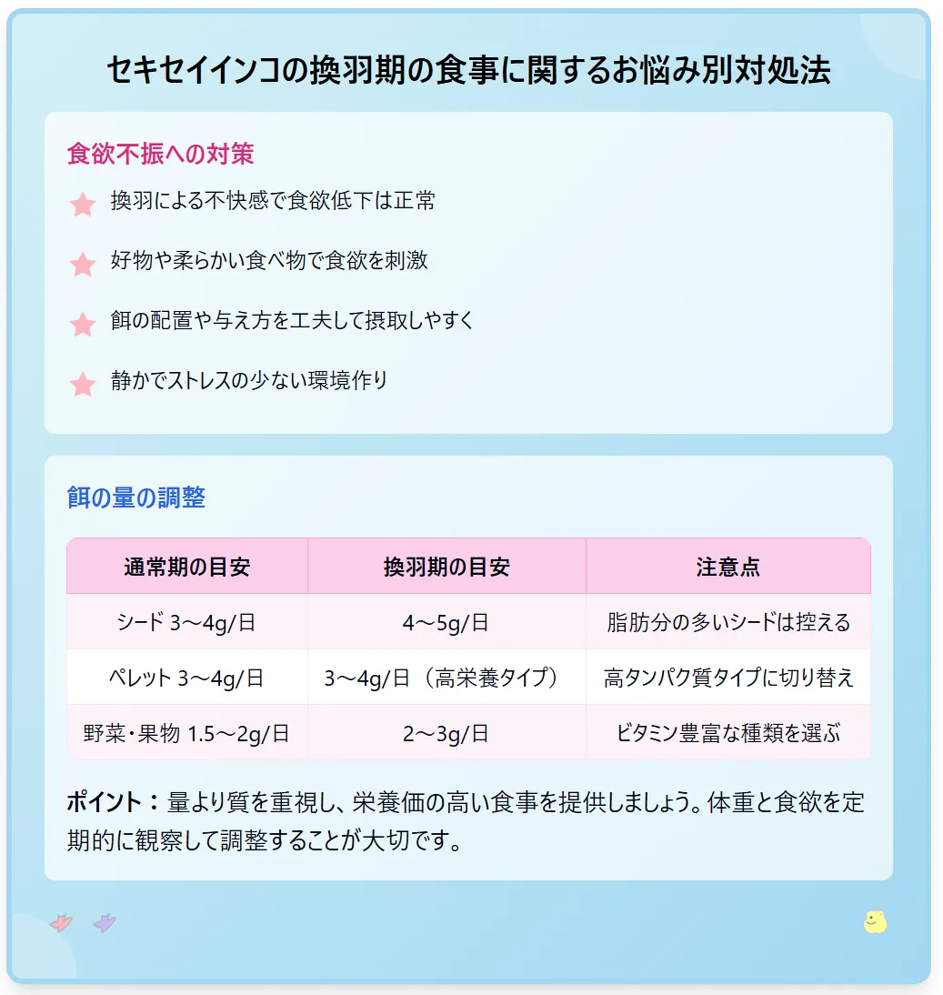 セキセイインコの換羽期の食事に関するお悩み別対処法