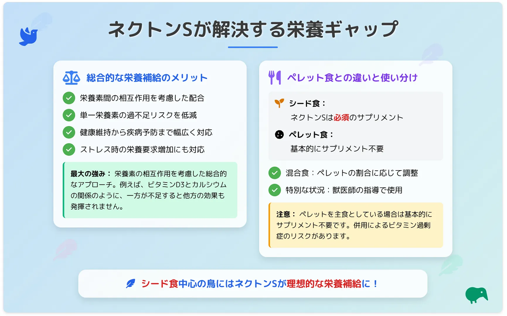 ネクトンsが解決する栄養ギャップ