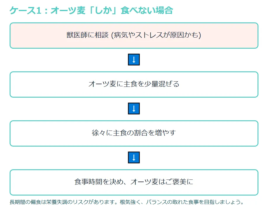 オーツ麦しか食べない