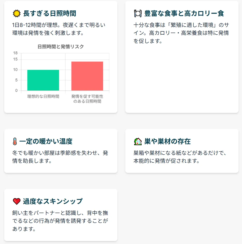 コザクラインコの発情誘発要因