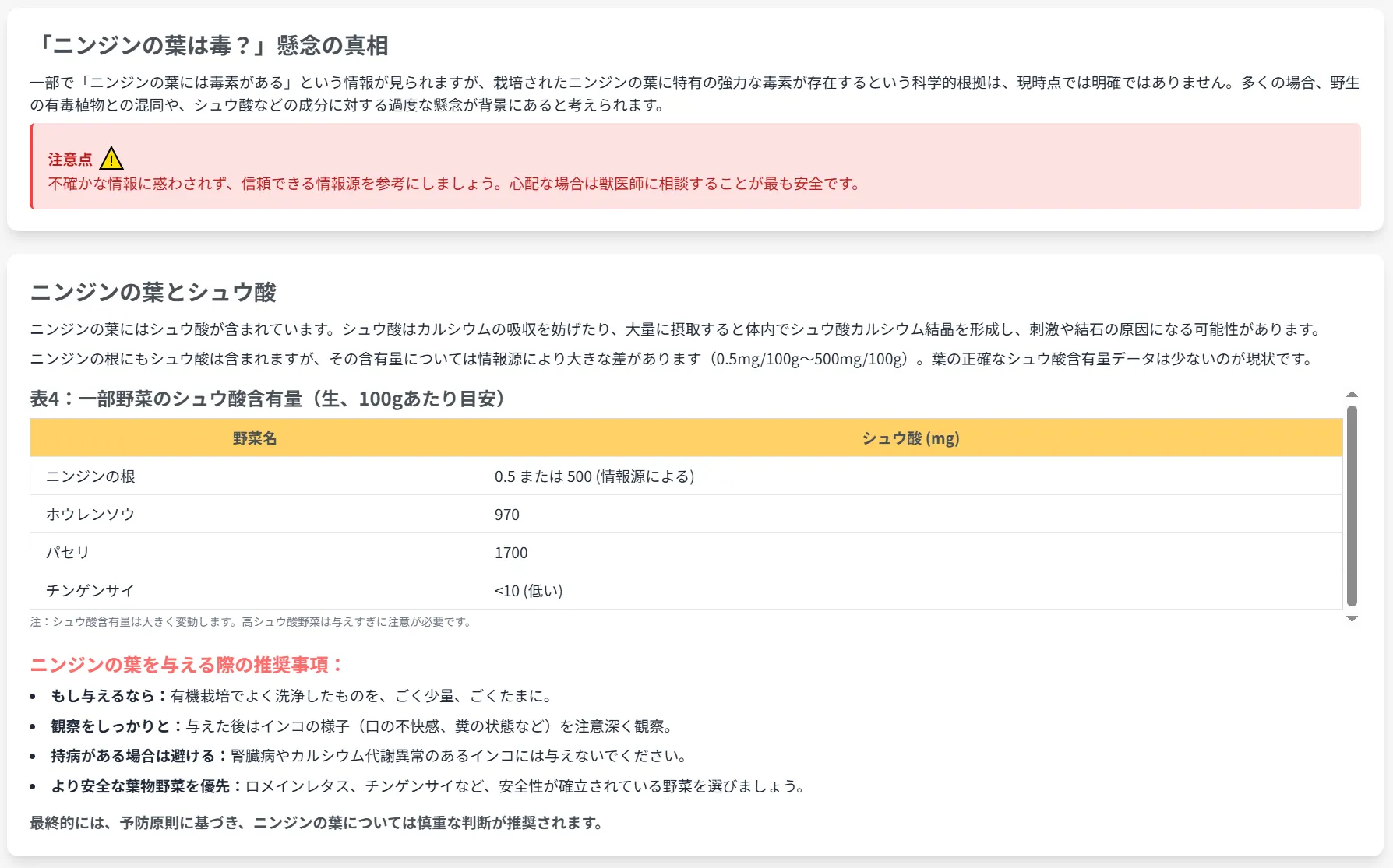 にんじんの葉は毒？