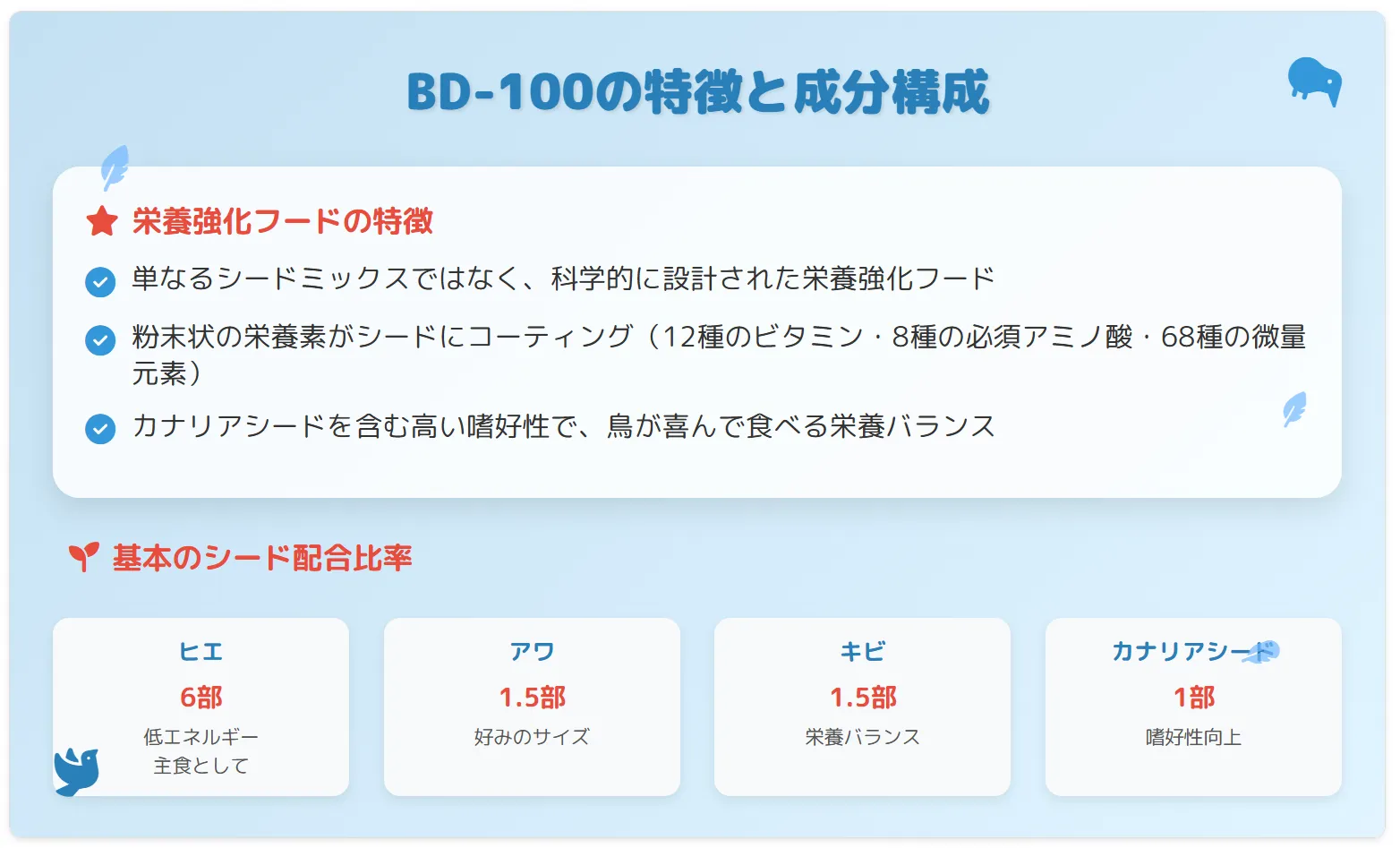 プリスクリプションダイエット鳥用の特徴