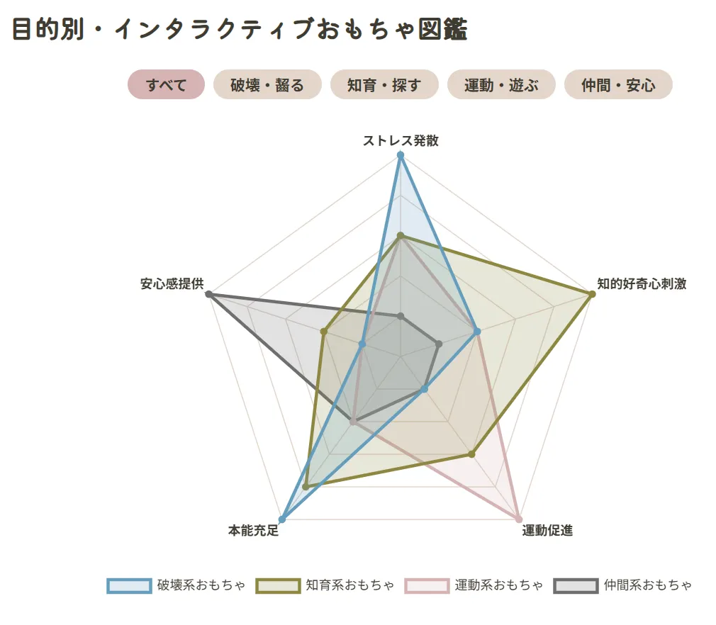 目的別おもちゃの選び方
