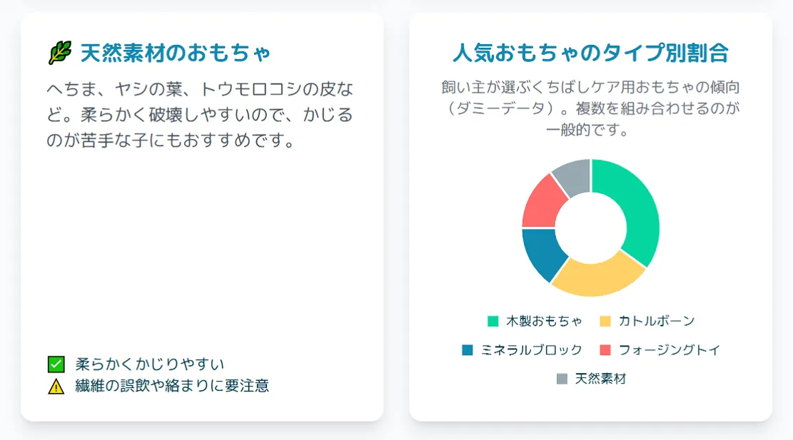 くちばしを研ぐおもちゃの種類