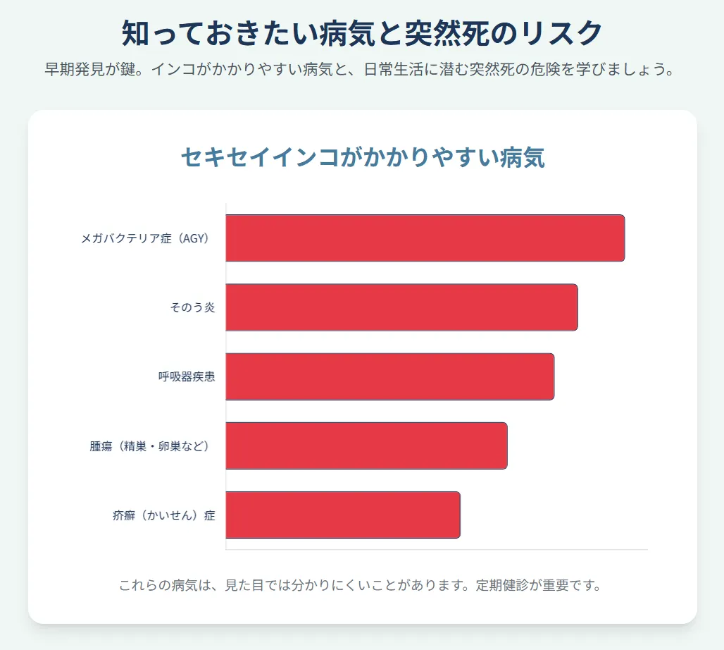 知っておきたい病気と突然死のリスク