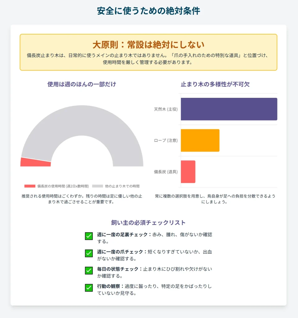 備長炭止まり木を安全に使うための絶対条件