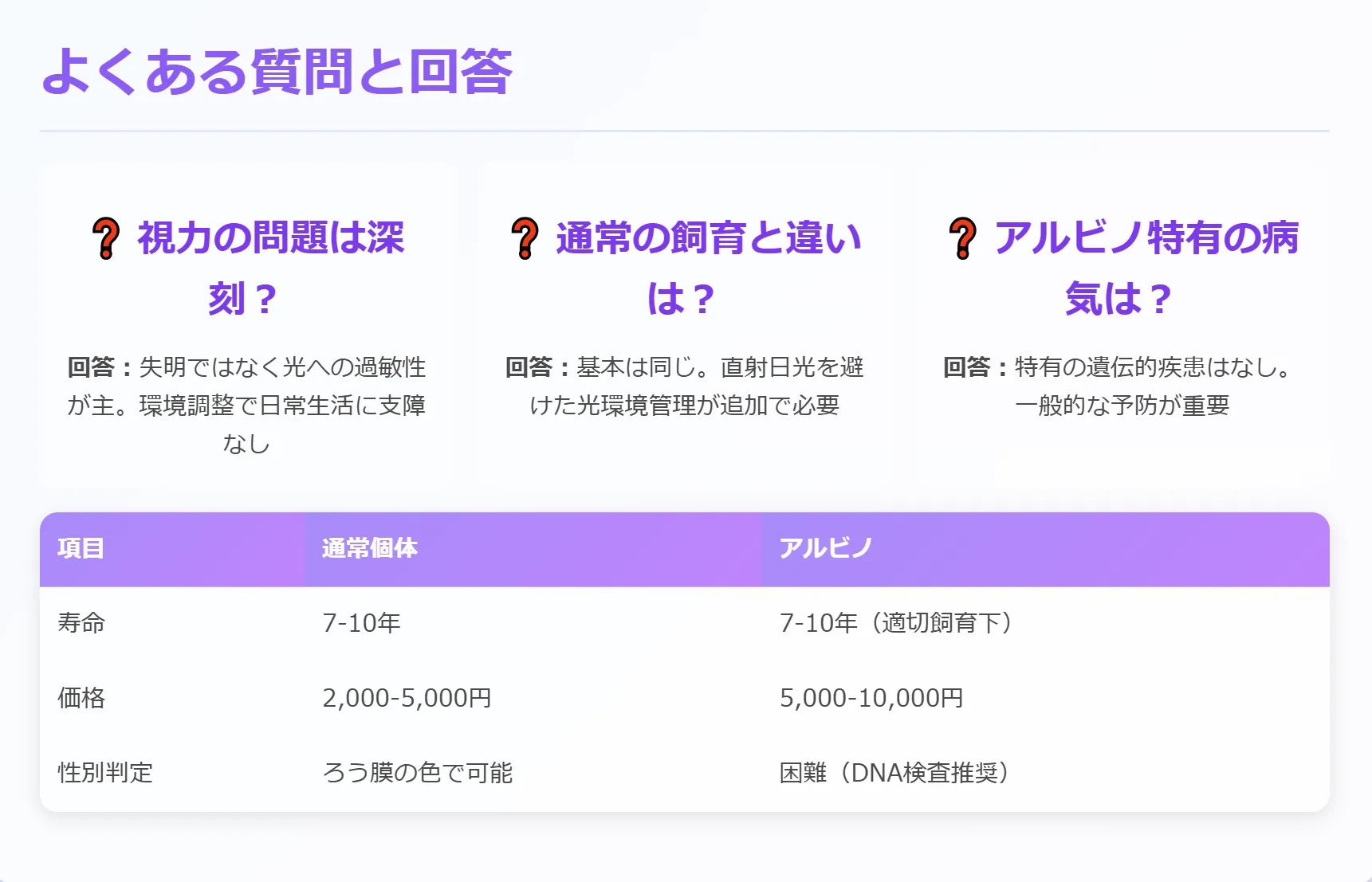 セキセイインコアルビノによくある質問