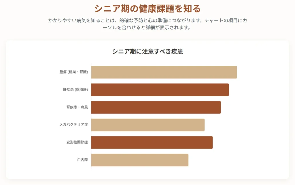 シニア期の健康課題を知る