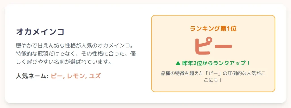 オカメインコの名前