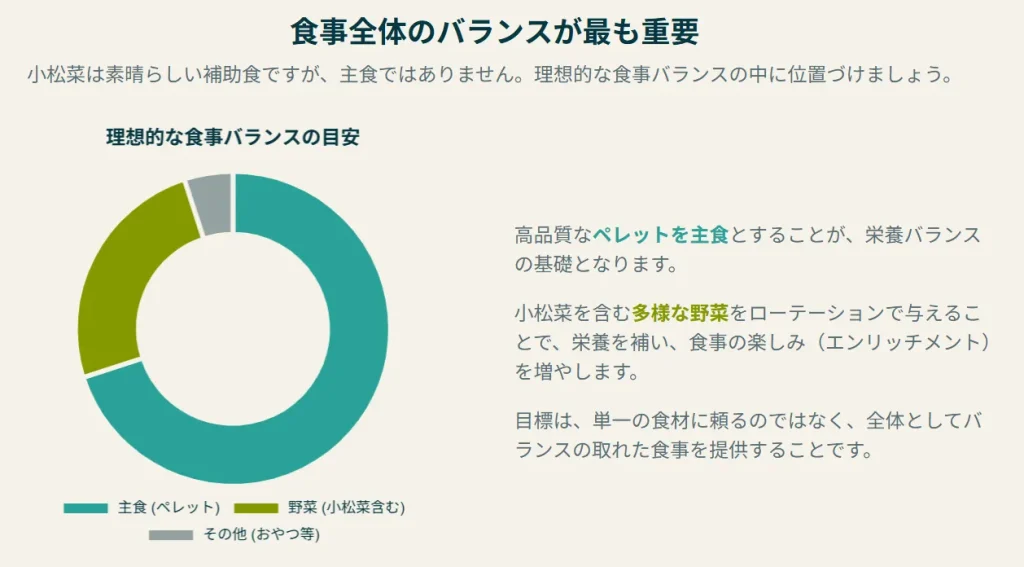 食事全体のバランスが最も重要