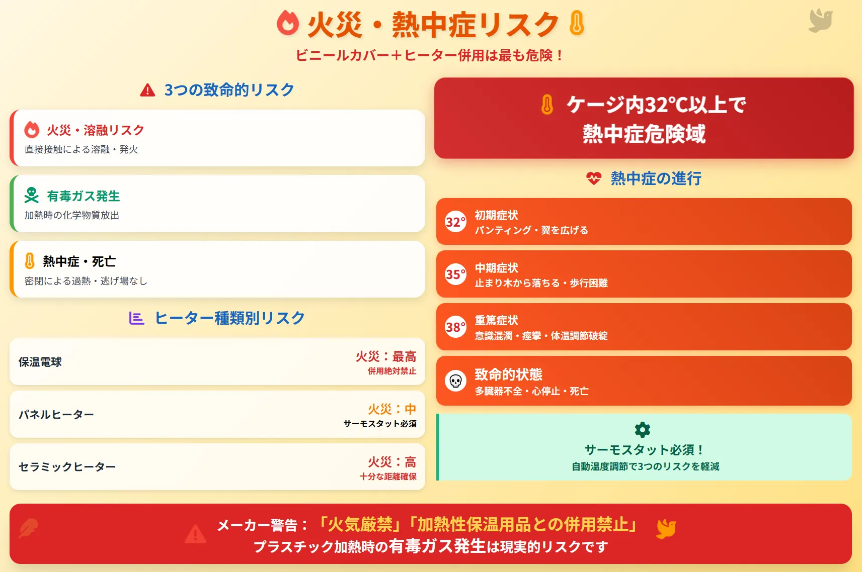 火災と熱中症リスク