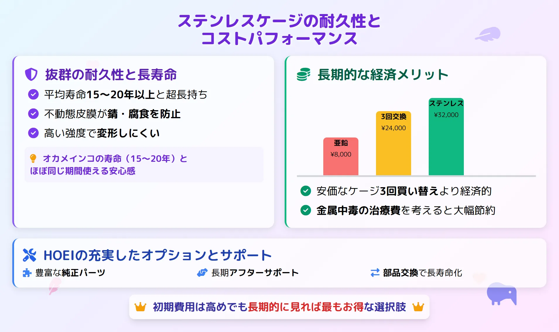 ステンレスケージの耐久性とコストパフォーマンス