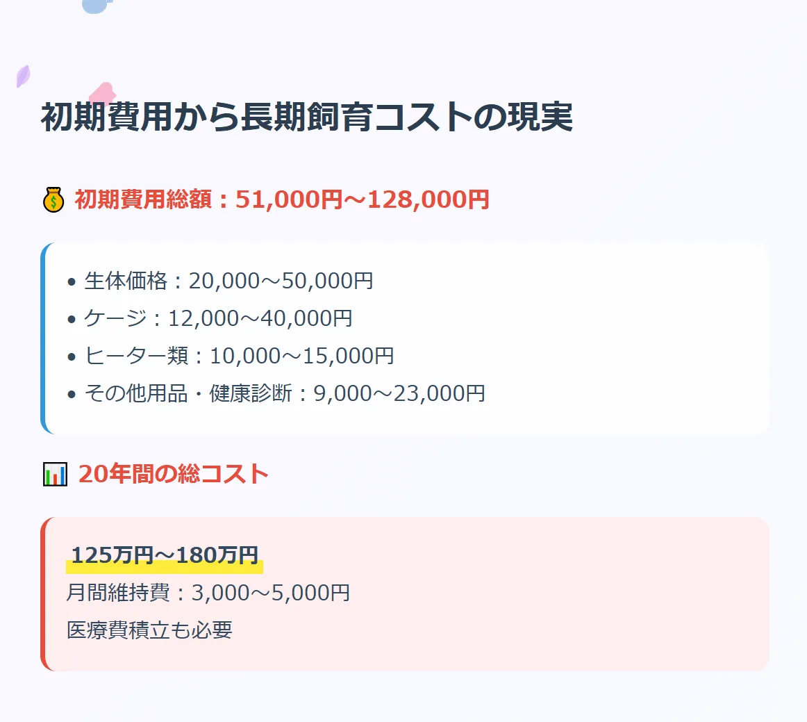 初期費用から長期飼育コストの現実